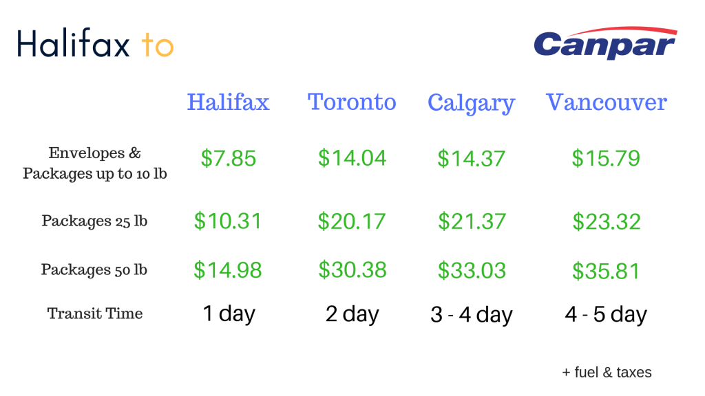 Canpar Loomis Domestic Shipments Shipping Discounts